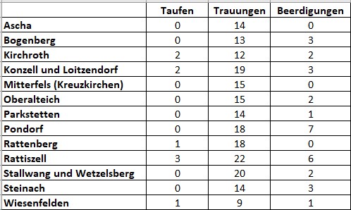 Pondorf 7 Januar Februar 1635