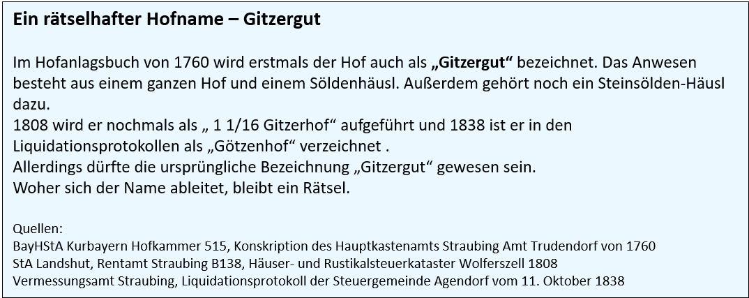 Gitzergut