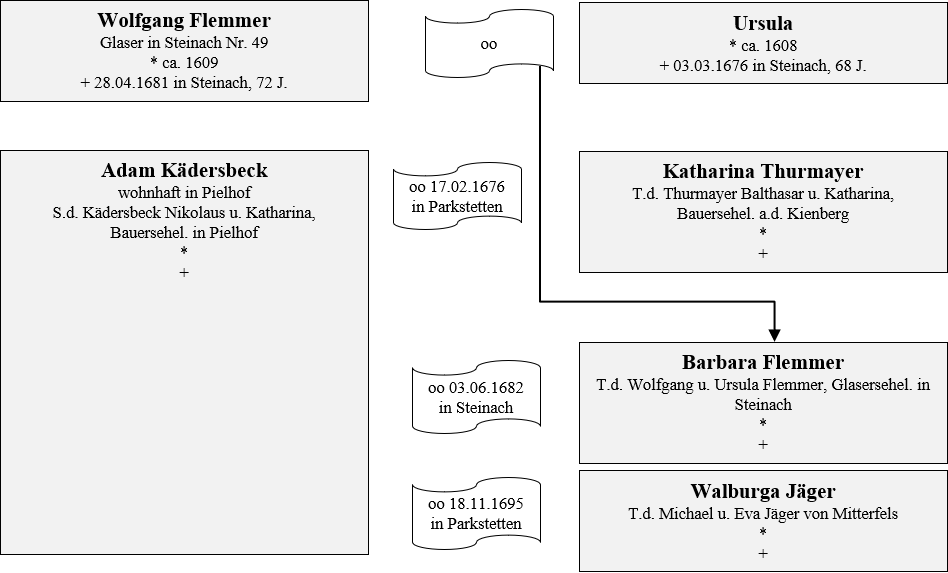 Flemmer Kaedersbeck Besitzer