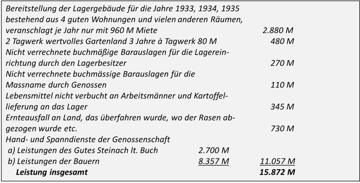 Bilanz 1935
